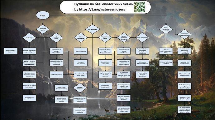 Путівник по базі екологічних знань (2)